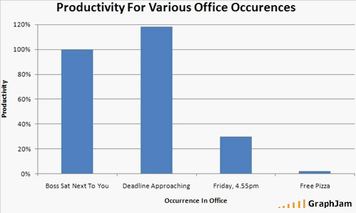 work productivity